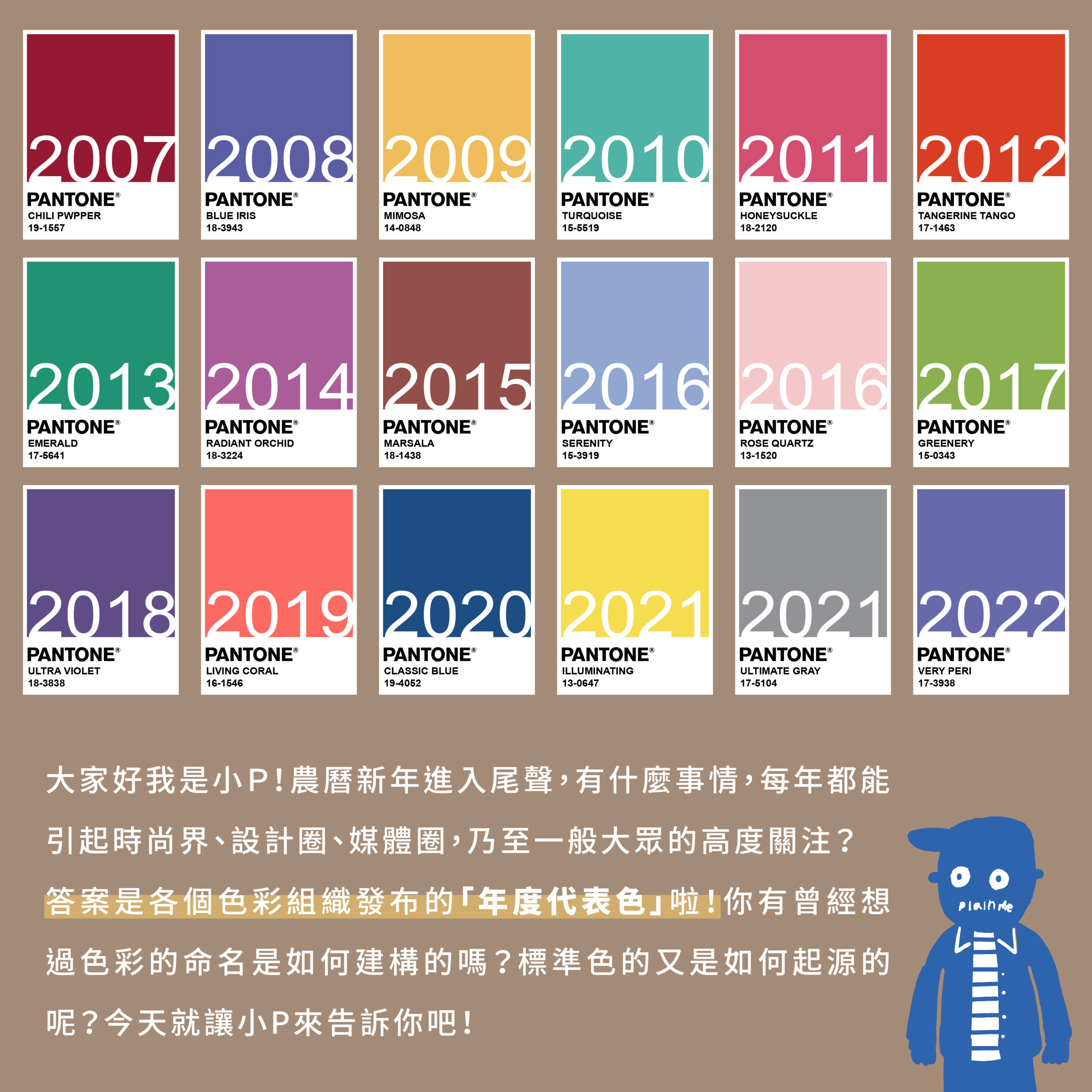 回顧自2022年底起各個色彩組織發布的2023年度色 不論是WGSN和創新色彩系統 Coloro 提出的Digital Lavender、 Pantone 的洋紅色Viva Magenta、 以及日本色彩協會（JAFCA）Luminous Yellow