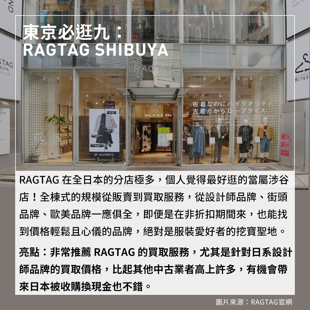 東京必逛九：RAGTAG SHIBUYA RAGTAG在全日本的分店極多，個人覺得最好逛的當屬涉谷店！全棟式的規模從販賣到買取服務，從設計師品牌、街頭品牌、歐美品牌一應俱全，即便是在非折扣期間來，也能找到價格輕鬆且心儀的品牌，絕對是服裝愛好者的挖寶聖地。 亮點：非常推薦RAGTAG的買取服務，尤其是針對日系設計師品牌的買取價格，比起其他中古業者高上許多，有機會帶來日本被收購換現金也不錯。