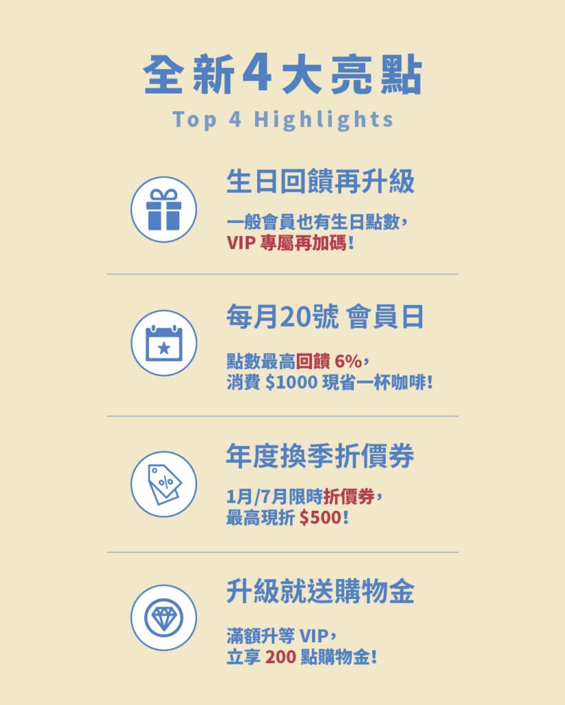 全新 4 大亮點,plain-me 會員優惠超有感!