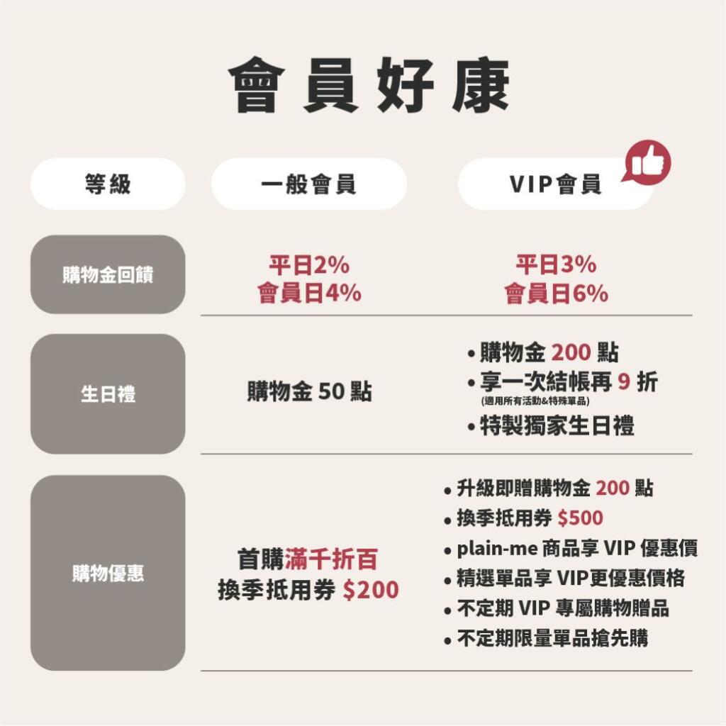 會員好康